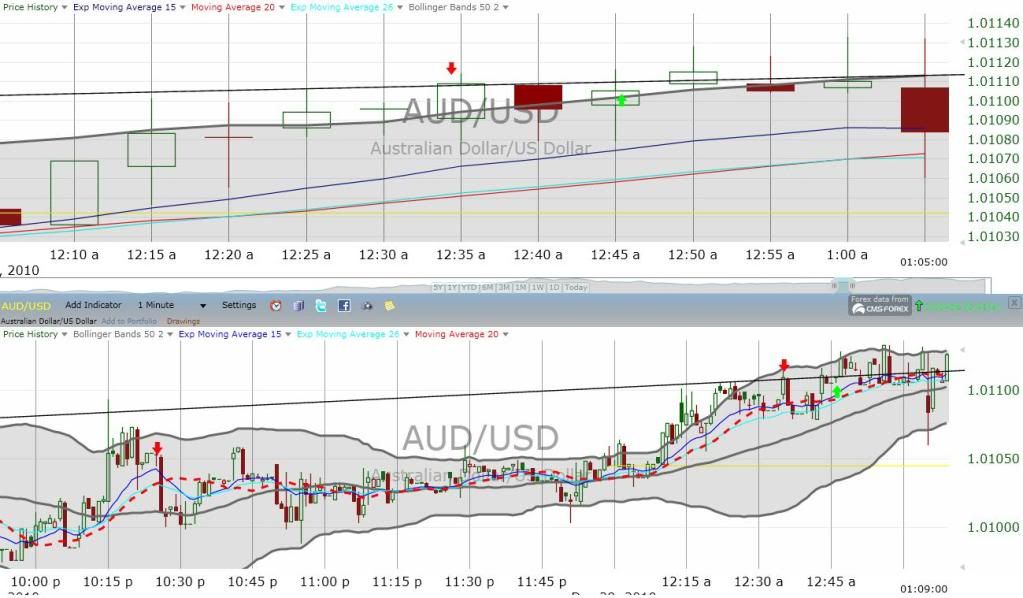 Options that trade until 415